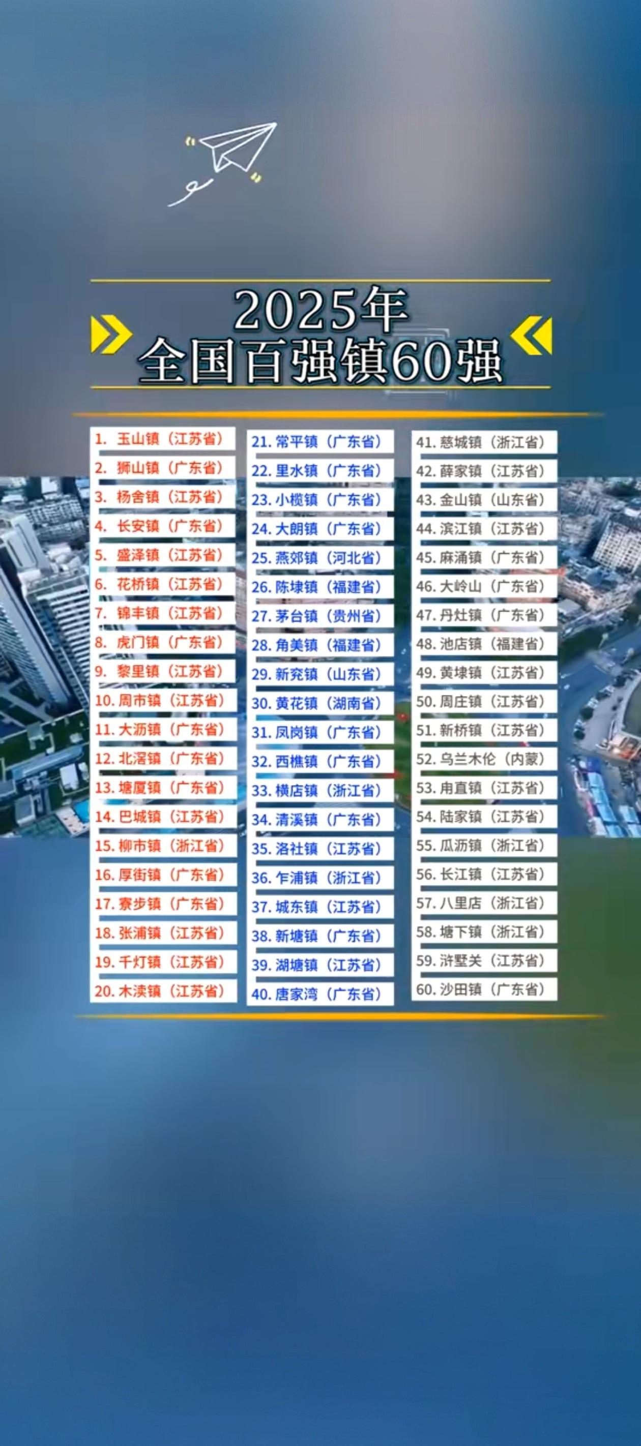 最近，2025年全国百强镇名单公布，我们知道百强县名单上江苏占了四分之一的名额，