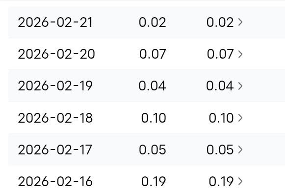 我的之心粉丝朋友，我每天都有点收入
我现在每天都有收入， 都是分分钱，得到要比没