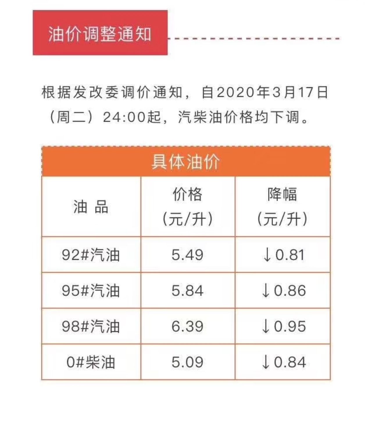 油价涨了冲锋衣可能更贵别说冲锋衣了，啥都在都涨价有的涨价涨到离谱！！！92油价可