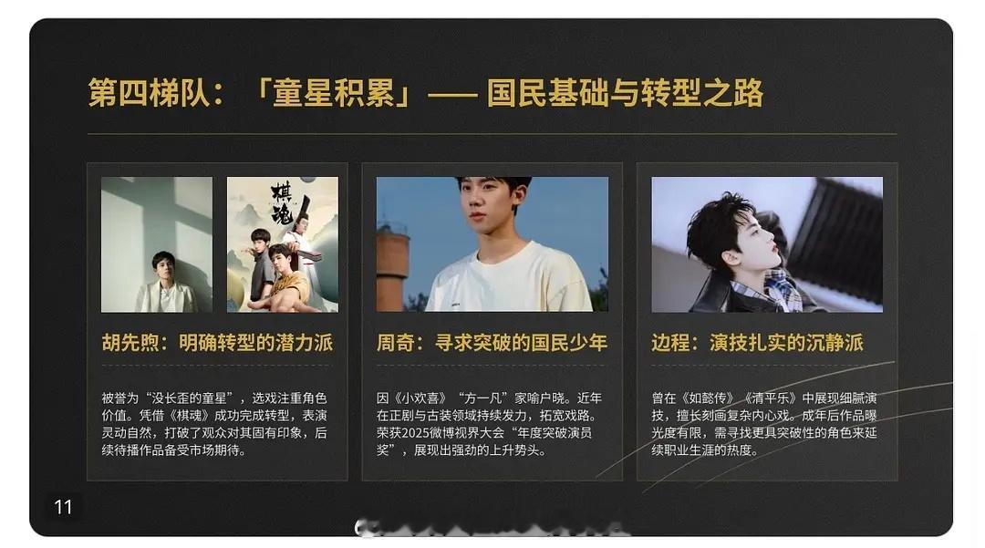 内娱00生四大梯队第一梯队：易烊千玺第二梯队：范丞丞、陈飞宇第三梯队：林一、周翊