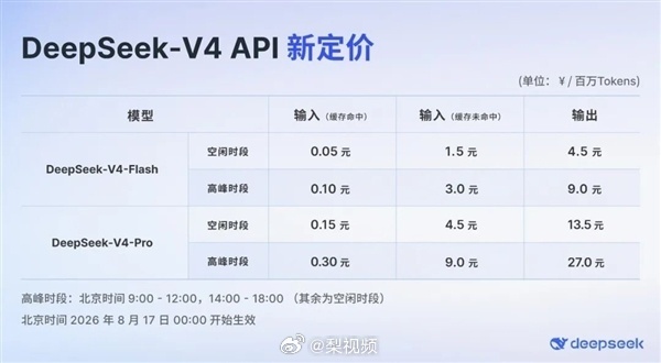 DeepSeek正式涨价价格整体上来说还是合理的，就是大家有没有一种回归到以前玩