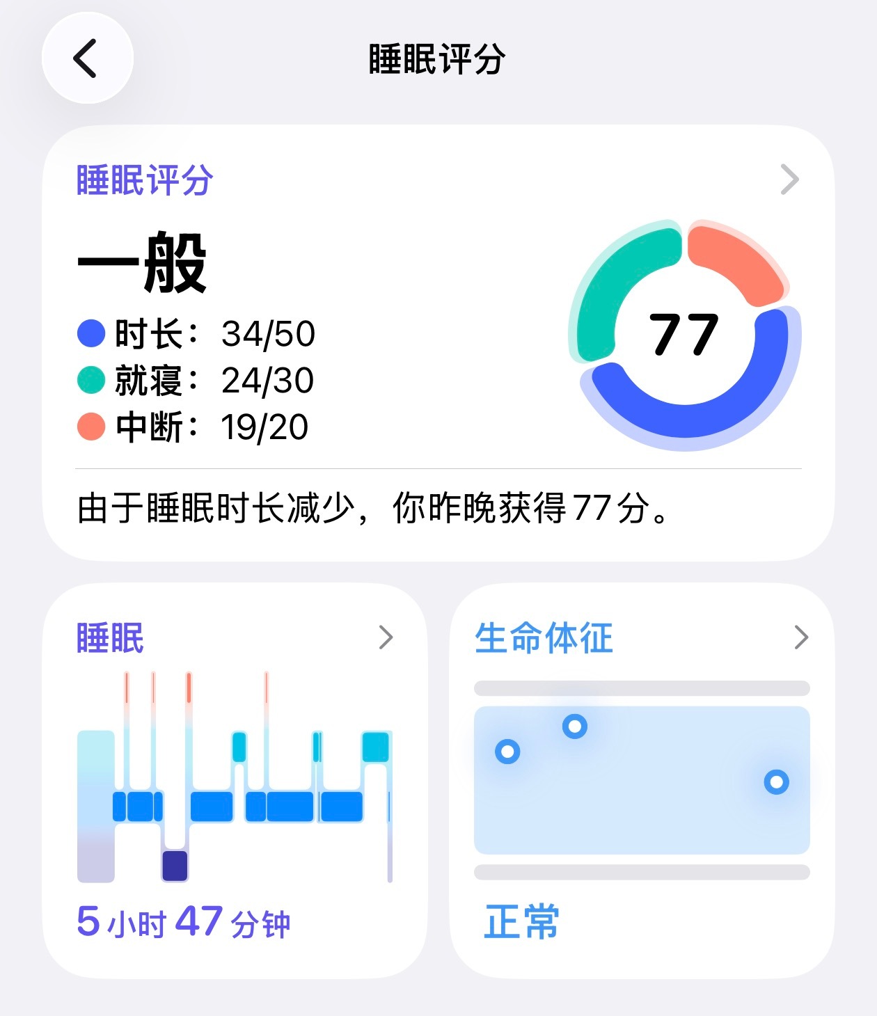 早，早班机。昨天 77 分 
