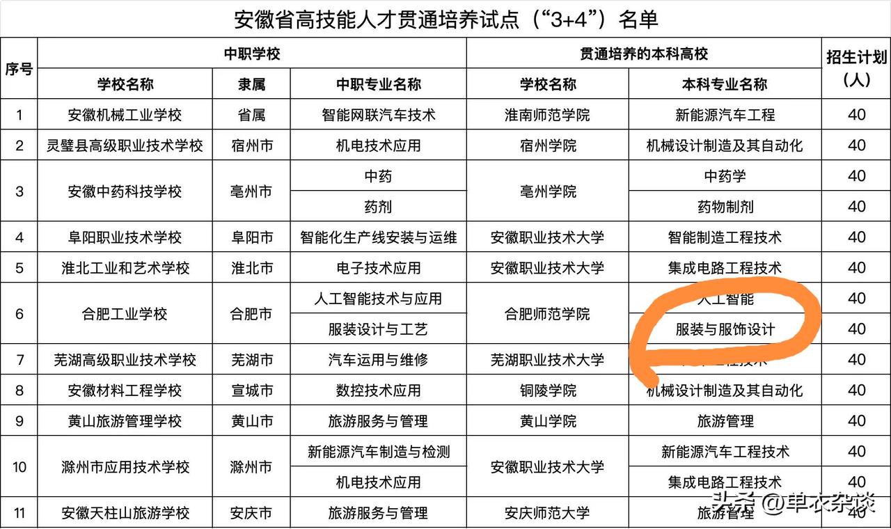 注意，安徽3+4有个坑。
[看][看][看]
今年中考最好的3+4学校，肯定是合