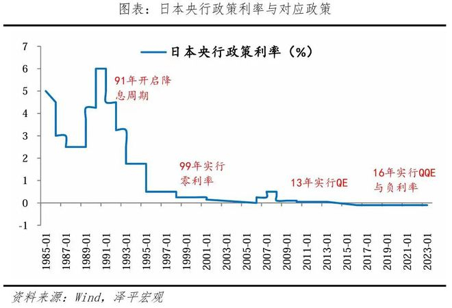 未来可能钱存越久利息越少   是这样的，日本曾经经历过好长一段时间的负利率时代[