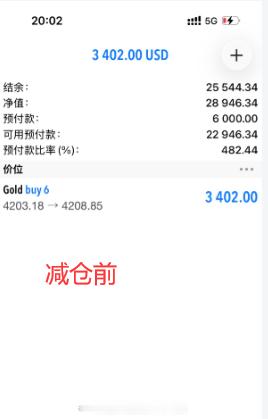 恭喜！！新加入的卢小姐首战斩获70点利润！！！在市场里，恐惧永远是赚钱的最大障碍