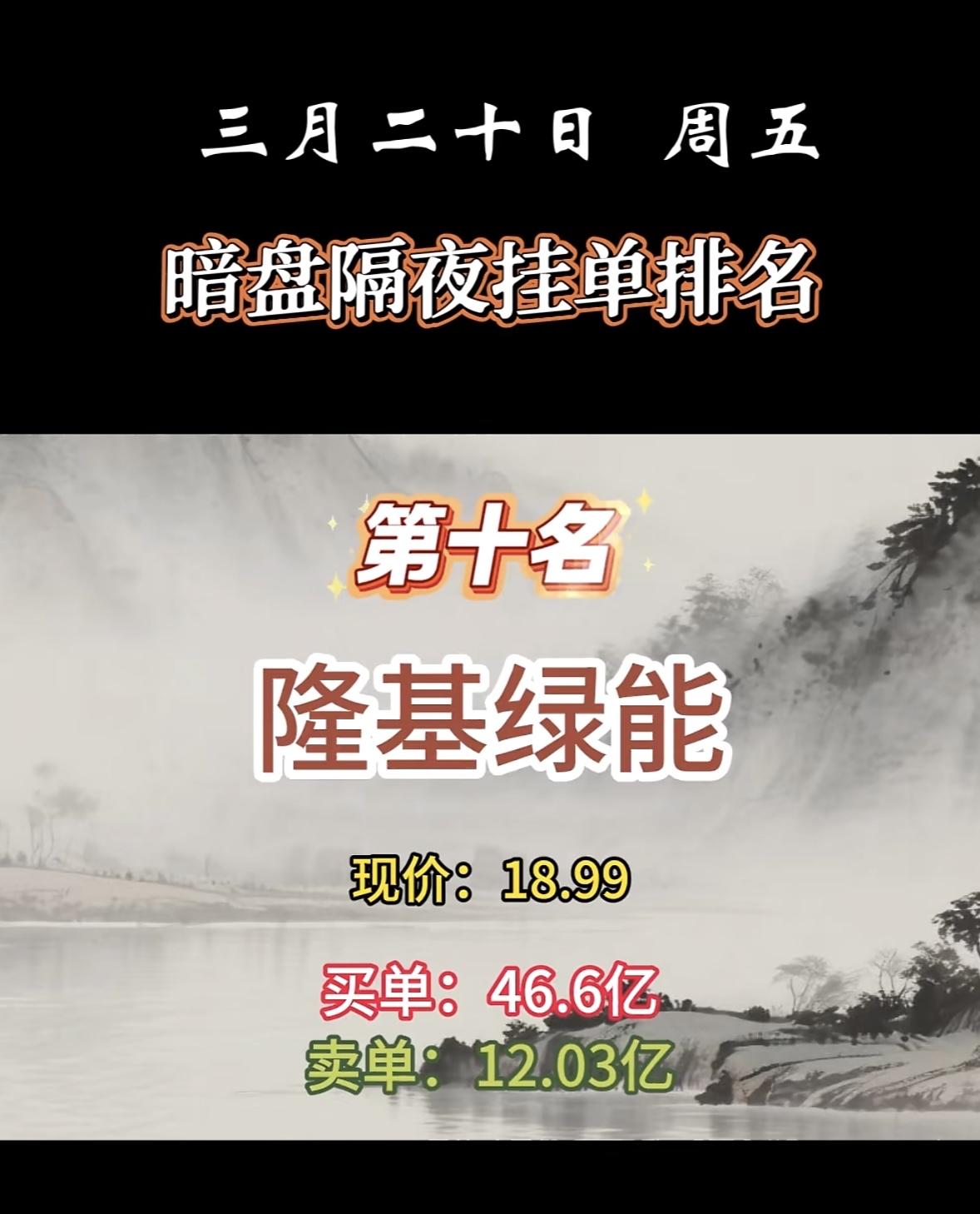 3月23日暗盘隔夜挂单排行榜揭晓

协鑫能科这波操作有点猛啊！暗盘隔夜挂单排名榜