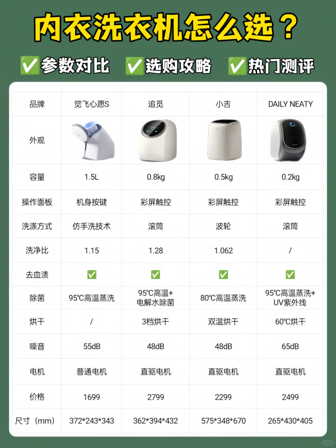 健康不可忽视，内衣洗衣机一定要选对