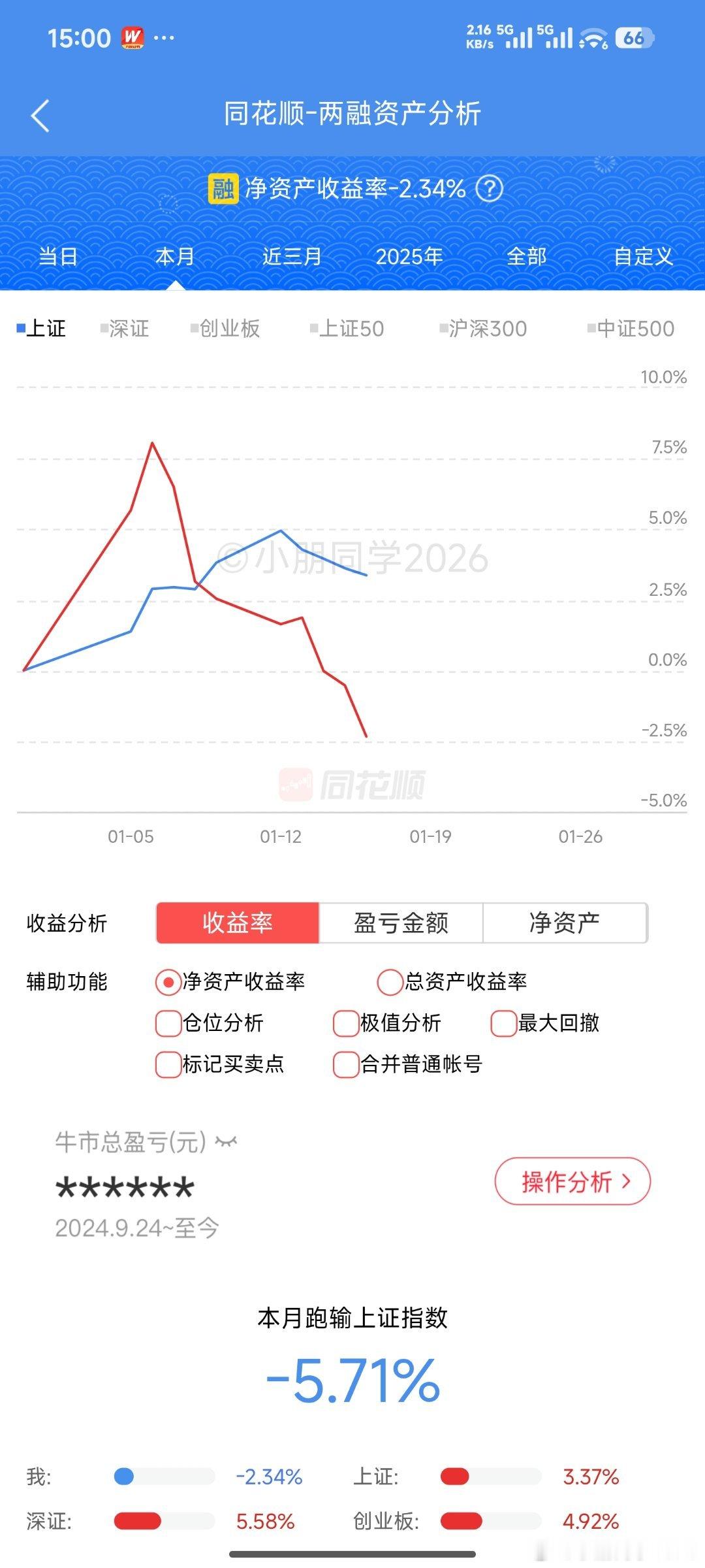 今天持仓全绿，2026上来从赚七个多点，到浮亏两个多点，百分之十的波动 ，小蝌蚪