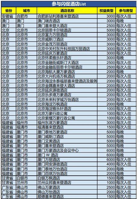 飞猪万豪 积分闪促 8.14-8.16