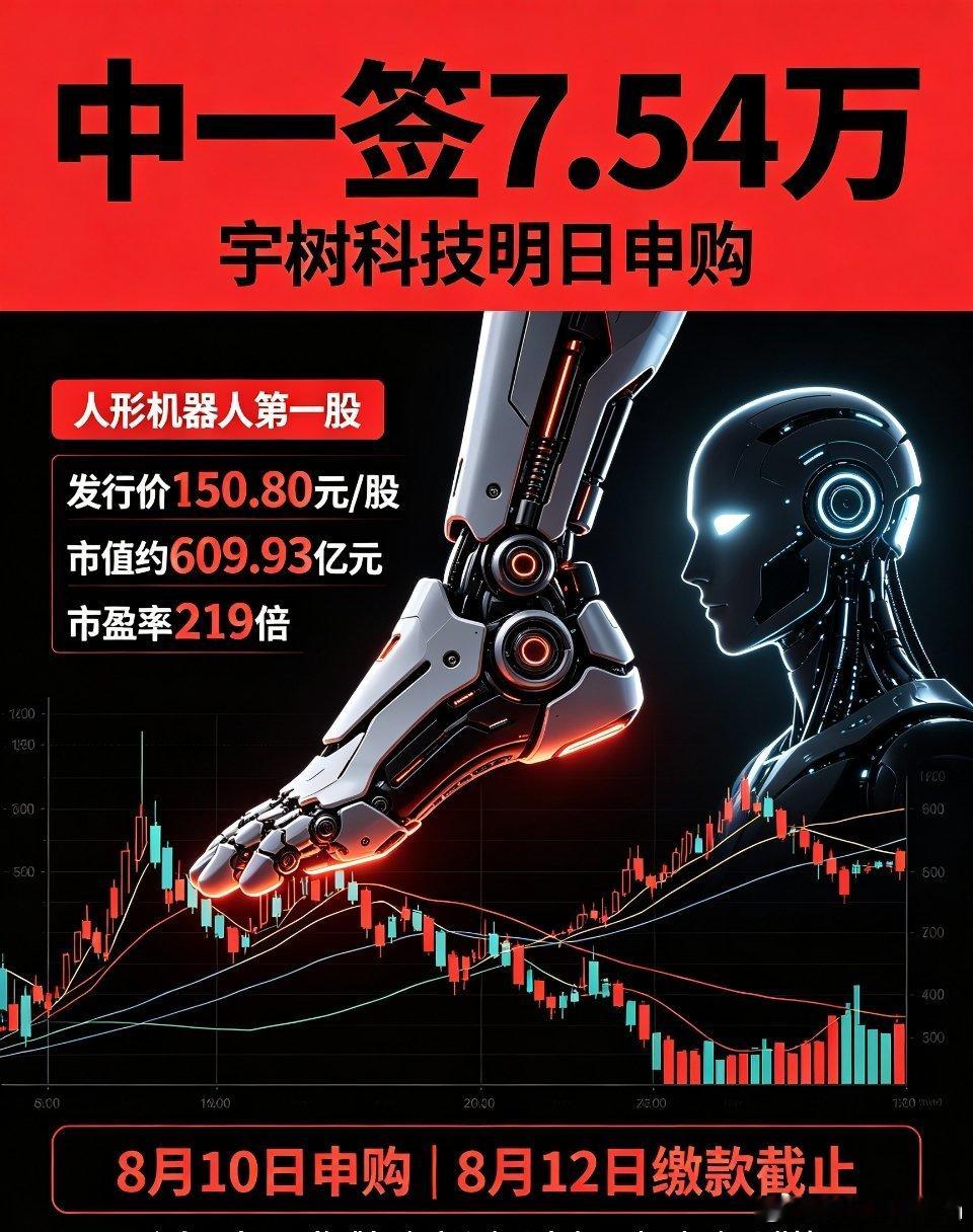 明日重磅打新！人形机器人第一股来袭，中一签需缴款7.54万宇树科技明天申购宇树科
