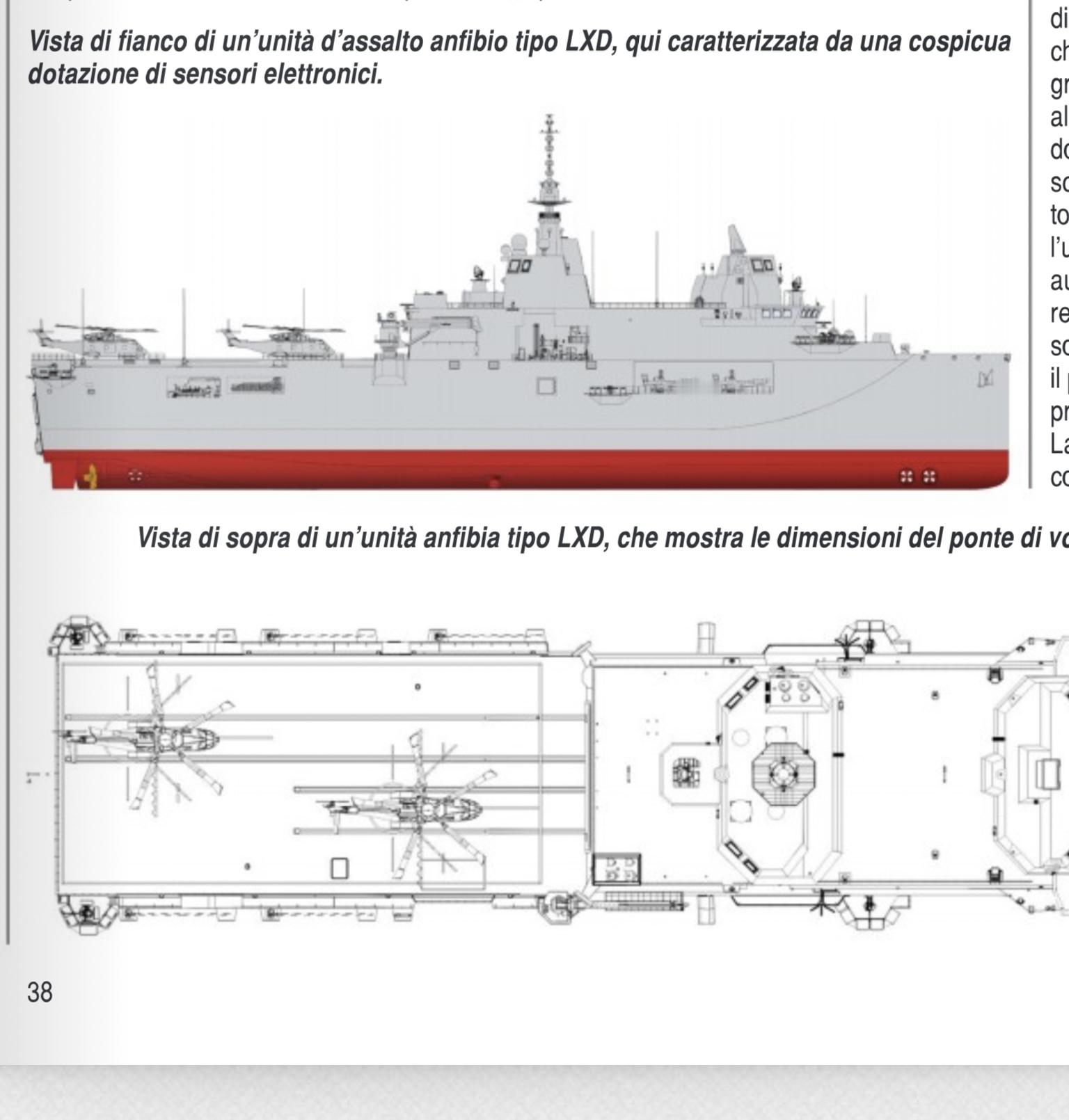 中外舰闻 烽火问鼎计划 每天认识一件兵器 RID杂志2🈷️刊里的意大利🇮🇹