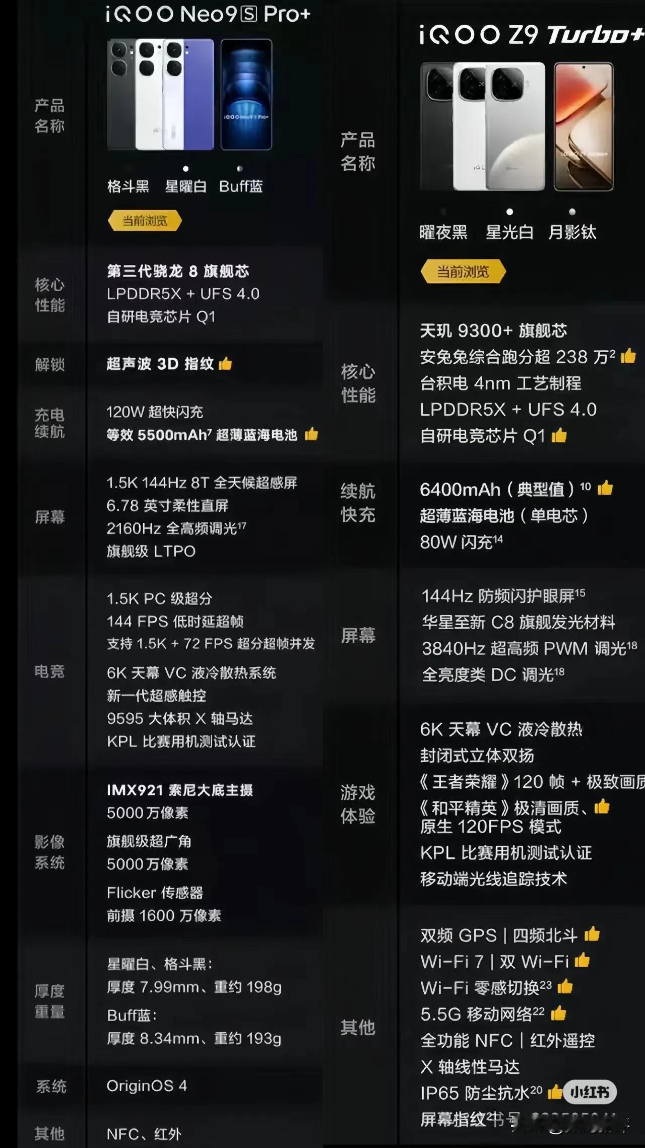iQOO两款Pro+定位的机型[思考]目前第三方平台价格相差三百[白眼]

如果