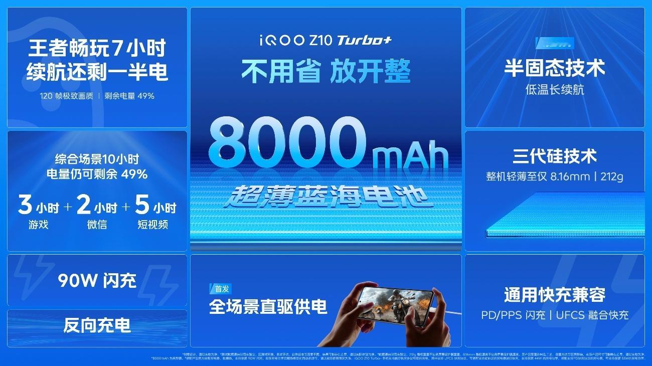 iQOO Z10 Turbo+这次真把“性能”和“续航”做到头了：天玑9400+