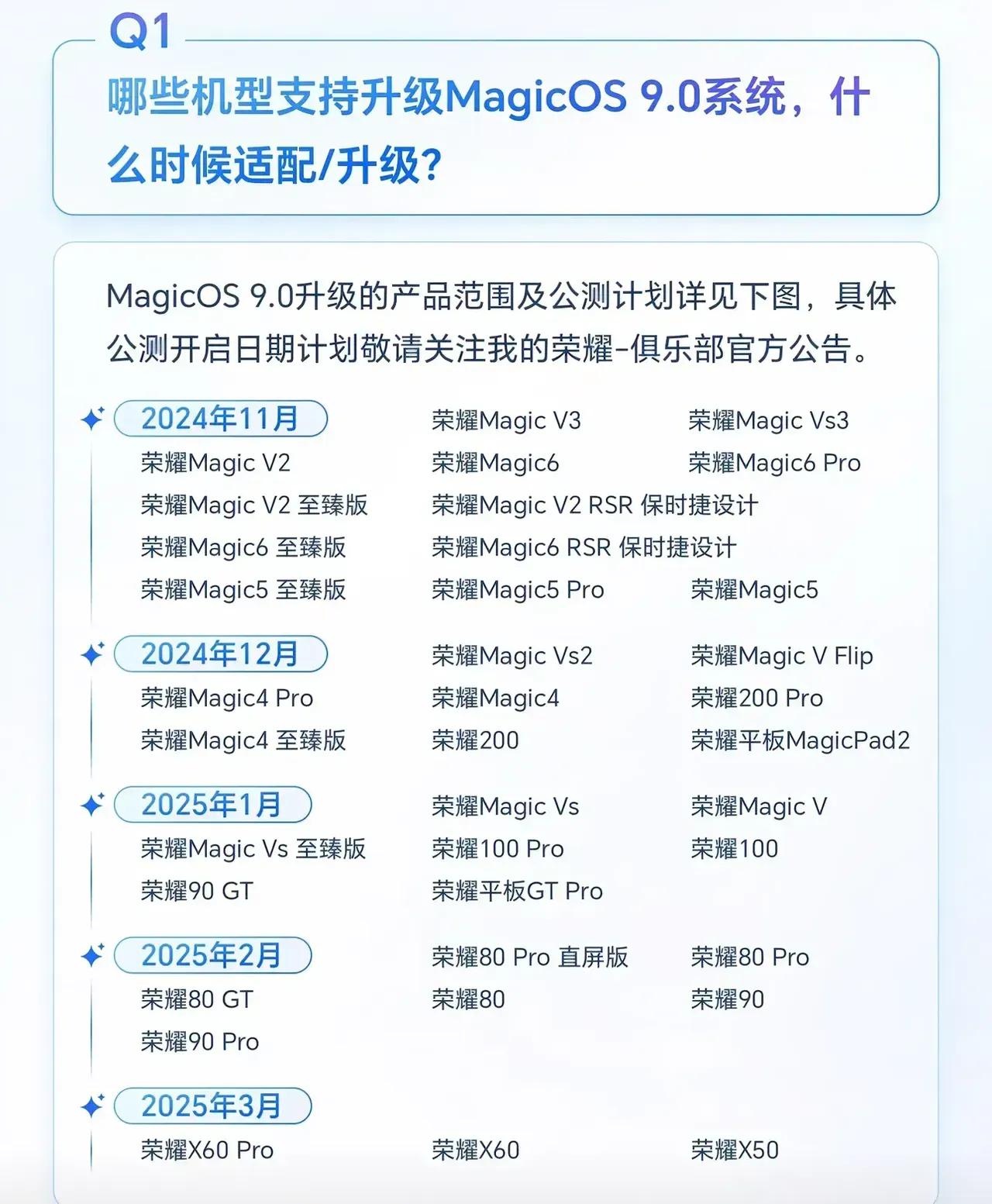 还没有升级荣耀magicOS9.0系统的用户，可以通过这个看看你的手机会在什么时