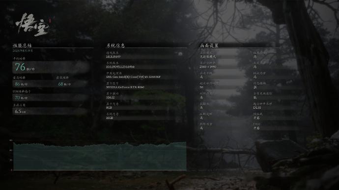 #你会为了黑神话换设备吗# 专门换应该是不会的，毕竟一台好电脑起码都要上万或者好
