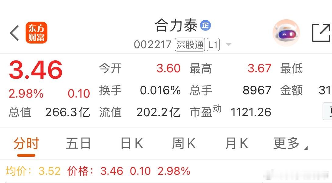 家人们，我刚买了合力泰002217，大家记得不要忘记点赞评论168！ ​​​个人