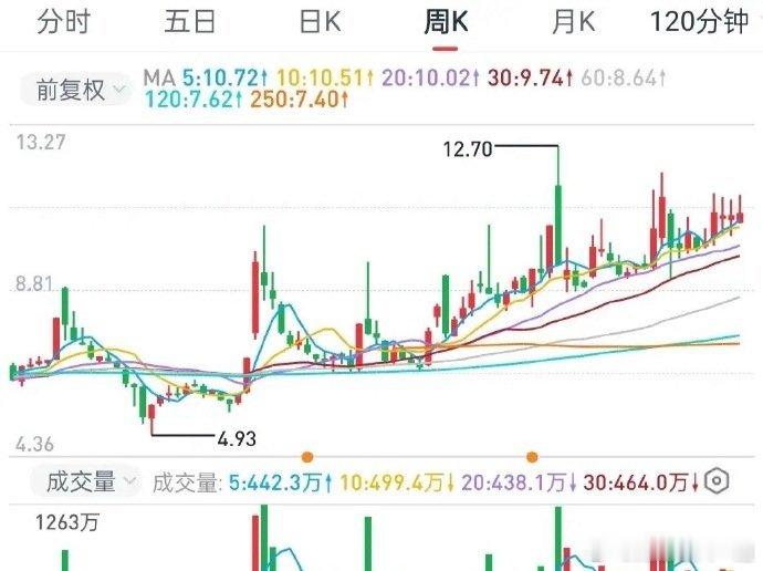 A股市场能不能坚持长期主义？应该是能的！坚持长期主义有几个参考：1，稳定的长期主