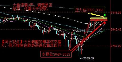 【3月14日盘前分析：调整是否结束 今天继续观察 不排除在顺势杀跌后震荡回升】
