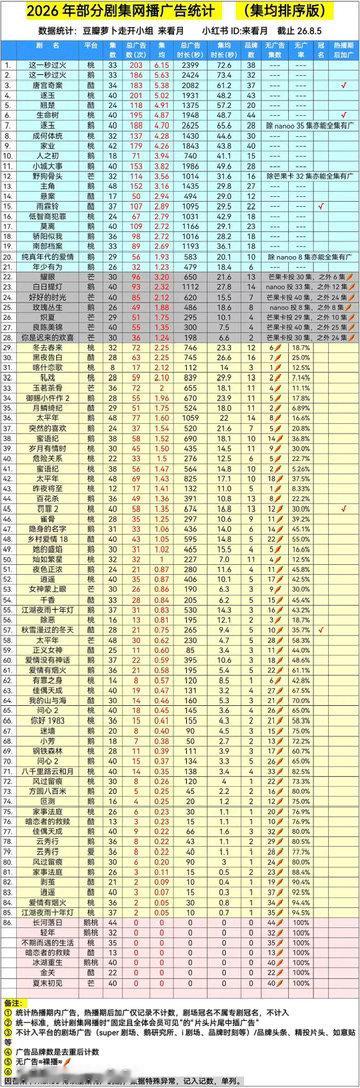 张凌赫这一秒过火双平台招商年冠张凌赫这一秒过火杀疯了 张凌赫这个招商成绩真的谁看