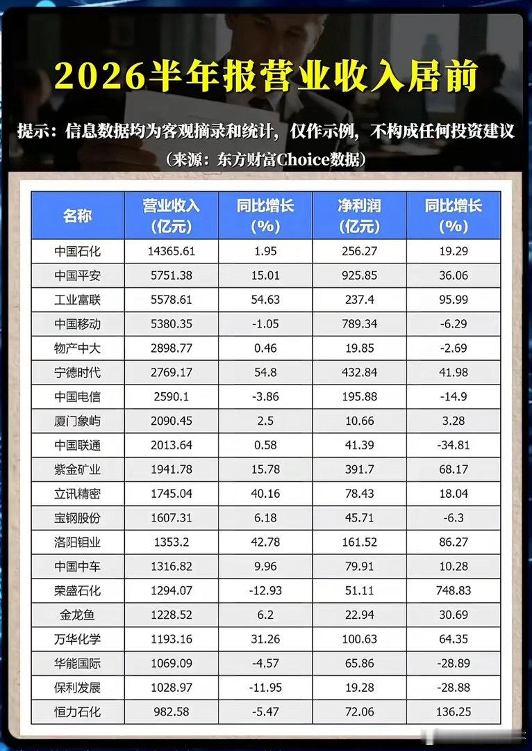 营收狂飙54%，利润暴增96%！“巨无霸”们的中场战事，谁在真扛旗？2026年上