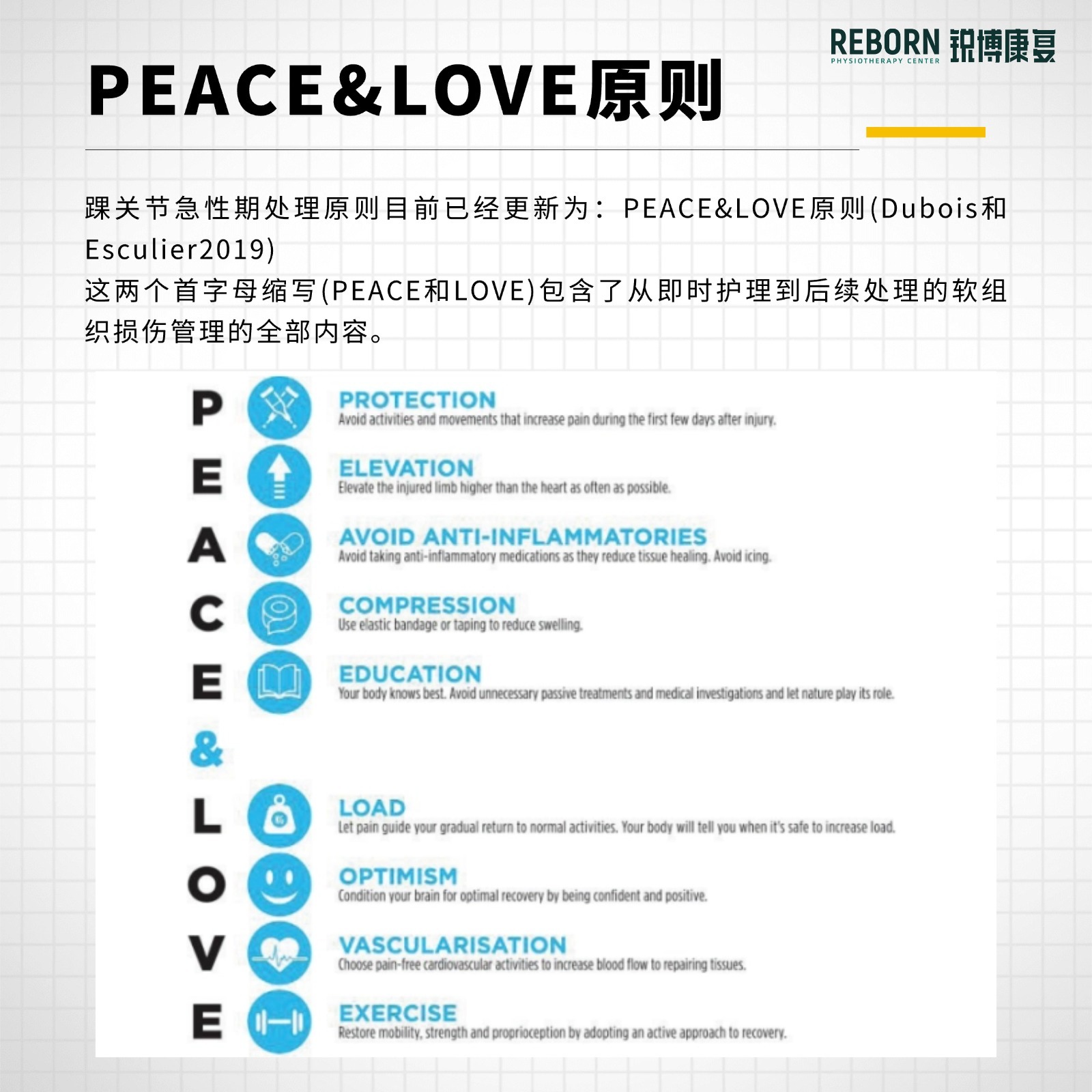 全民运动疼痛急救指南 脚踝意外扭伤怎么办？今天来教大家——踝关节急性期处理原则➕