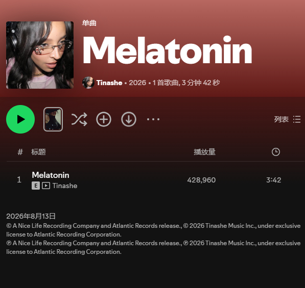【数据小报】Tinashe 新单曲《Melatonin》首日Spotify全球未
