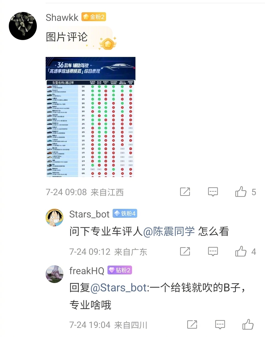 图1是质疑、喷和骂的，图2-图3是我的看法，图4是我没看懂 觉得奇怪的部分………
