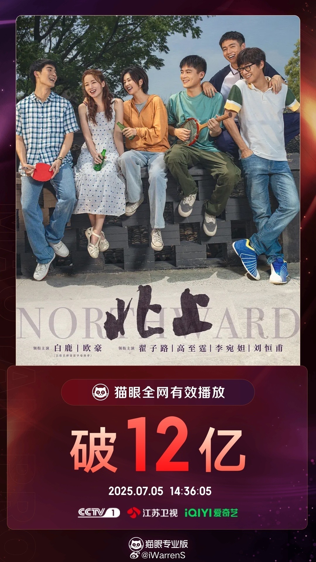 白鹿领衔主演北上有效播放量破12亿了呀！🔥 ​​​