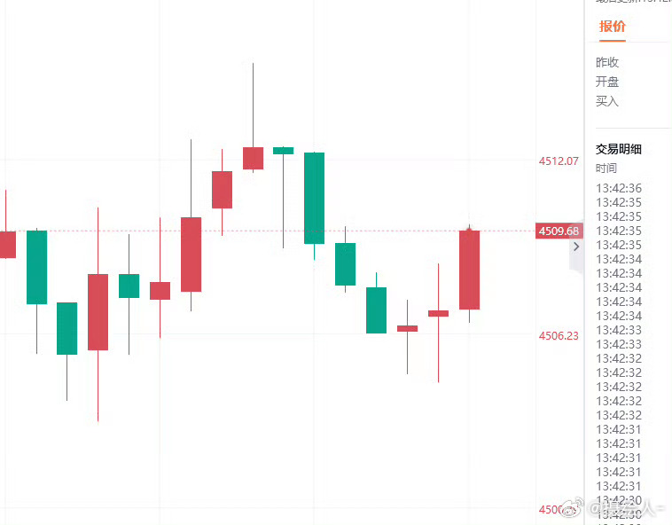金价金价属实是太不稳定了…… 
