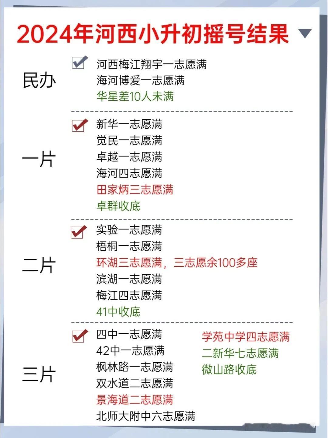 2024年天津河西区小升初摇号结果出炉