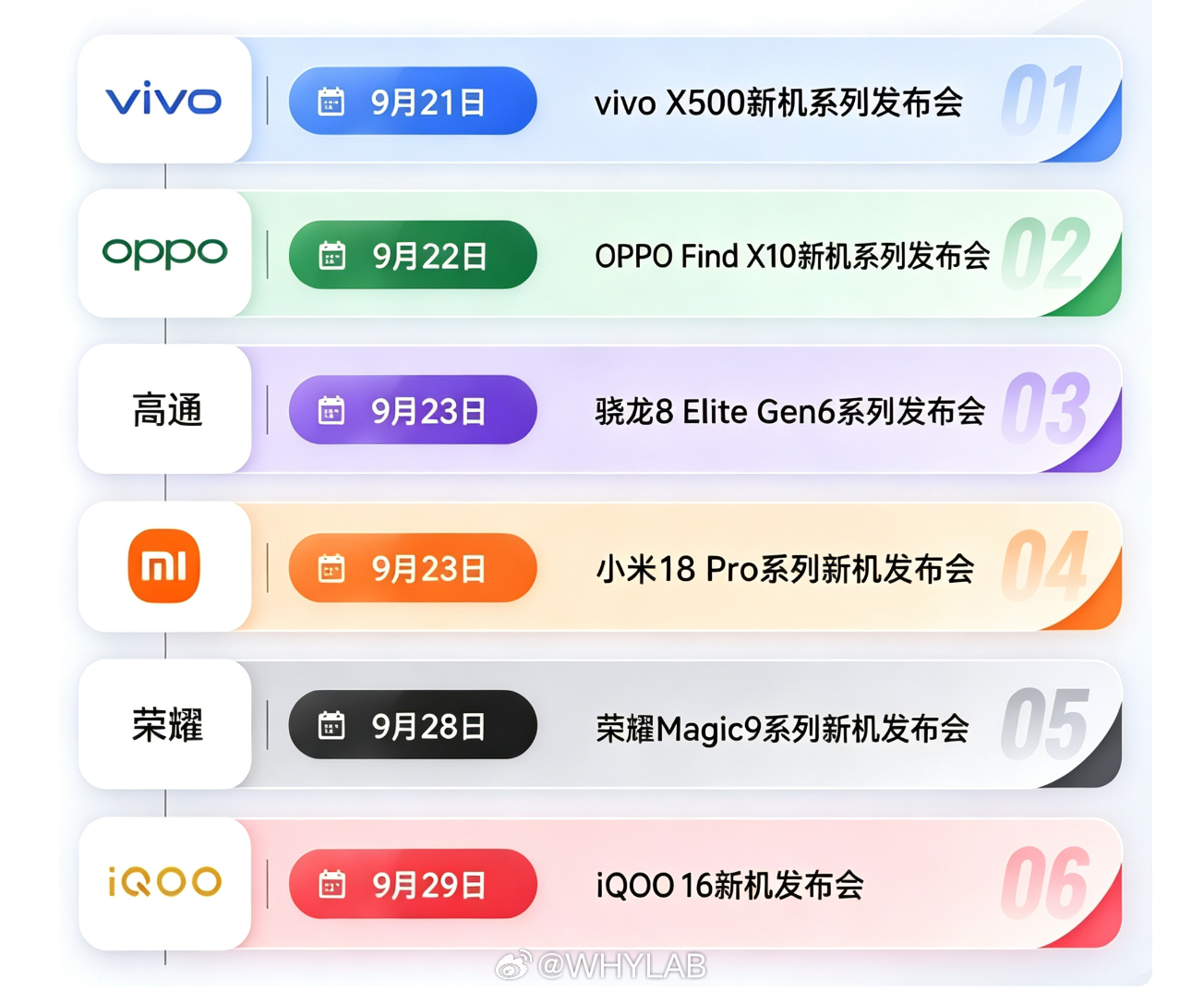 9月新机大乱斗下半场开场就涨价时代变了，往年新机发布前，老款都是降价清库存，今年