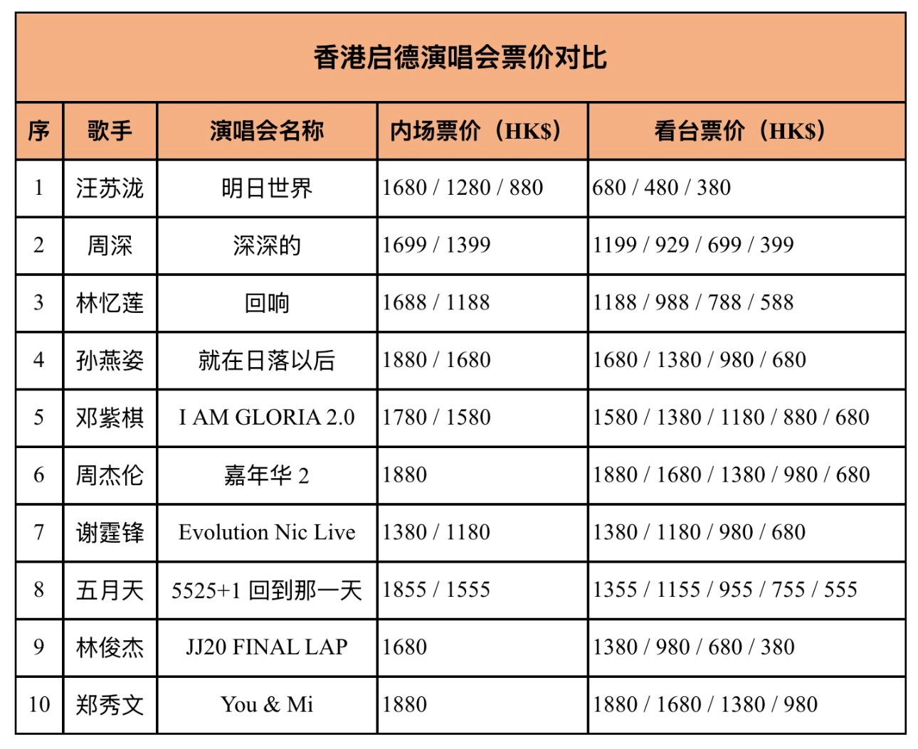 汪苏泷香港演唱会，这看台性价比去过启德的都懂