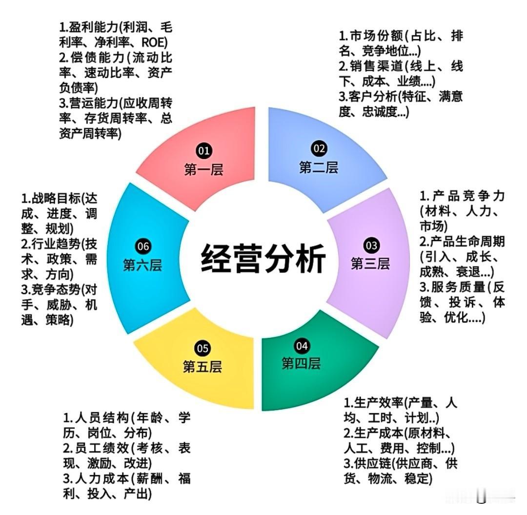 别人愿意和你合作，不一定因为认可你，也可能只是暂时需要你。合作从一开始就建立在现