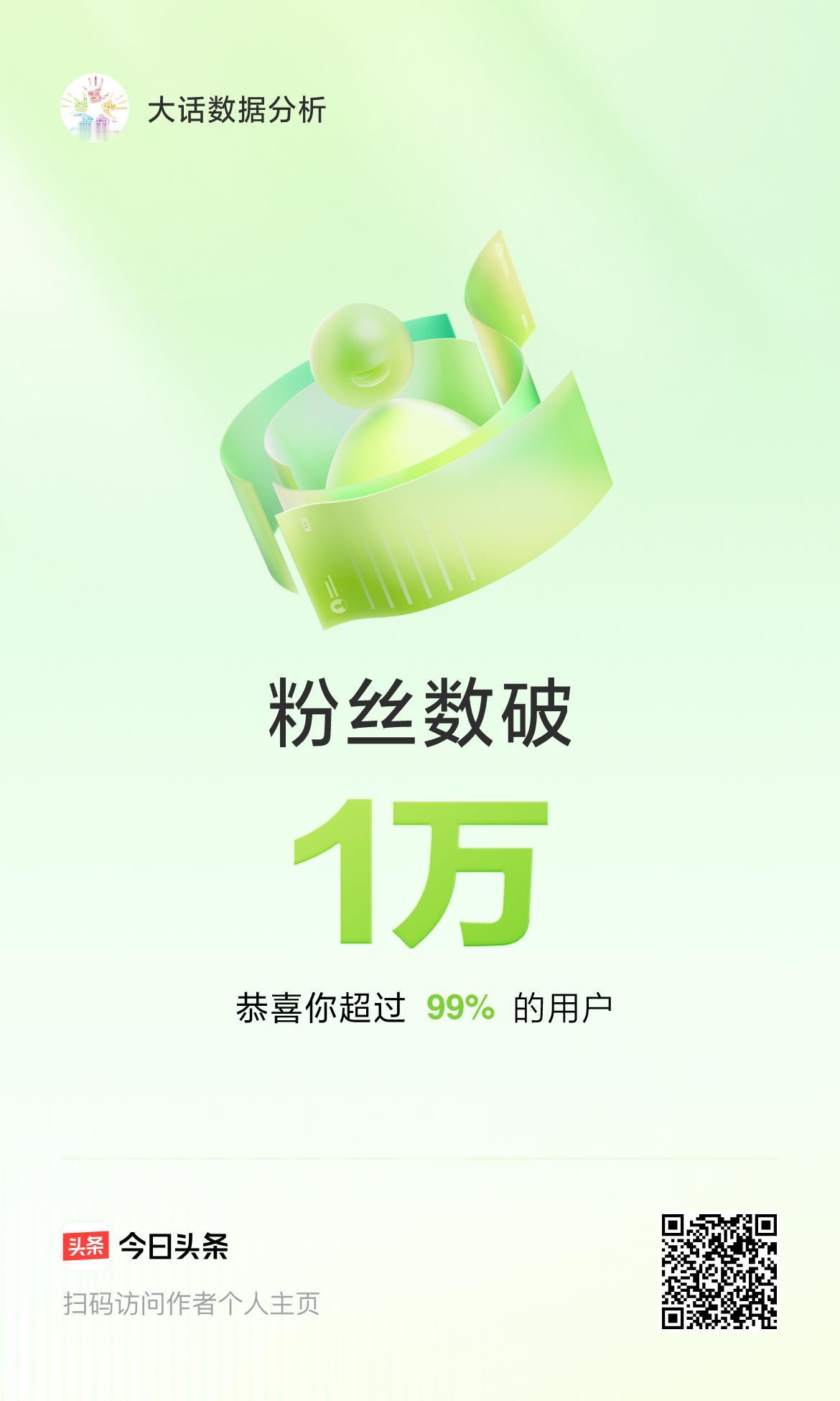 原来在头条上粉丝数过万，就超过99%的用户，第一次得知这个结果，接下来持续创作一