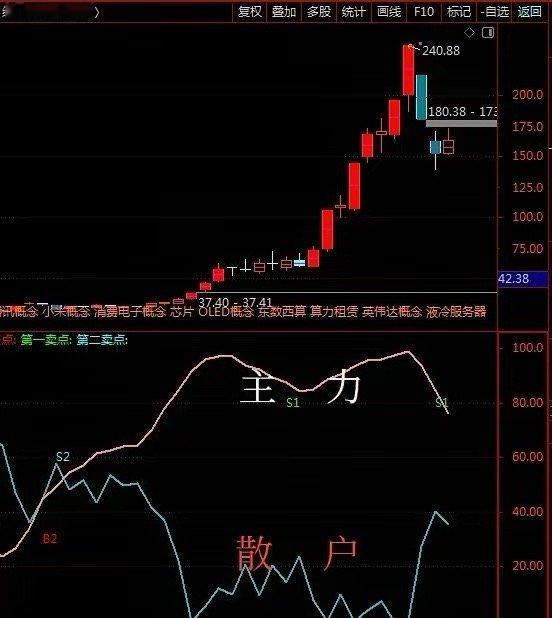 A股25年到今天10倍牛股达到44家截止（6月16日）收盘涨幅超10倍牛股44只