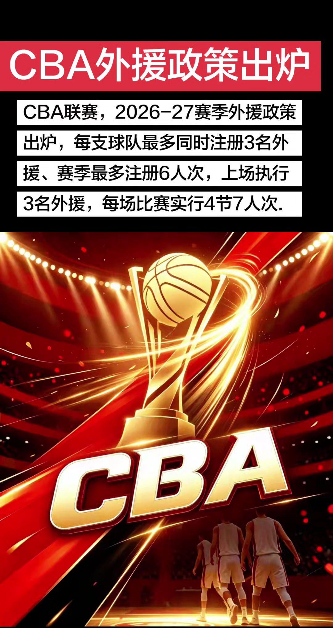 CBA联赛新赛季外援政策出炉！CBA联赛2026-27赛季外援政策出炉，每队最多