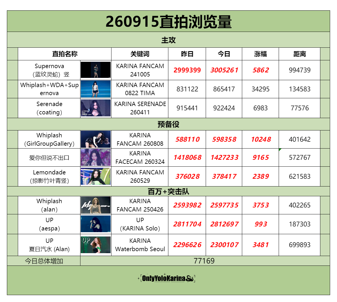 柳智敏直拍📺柳智敏 五永一  【260915】整理/🍍👗组织刷管教学 主攻