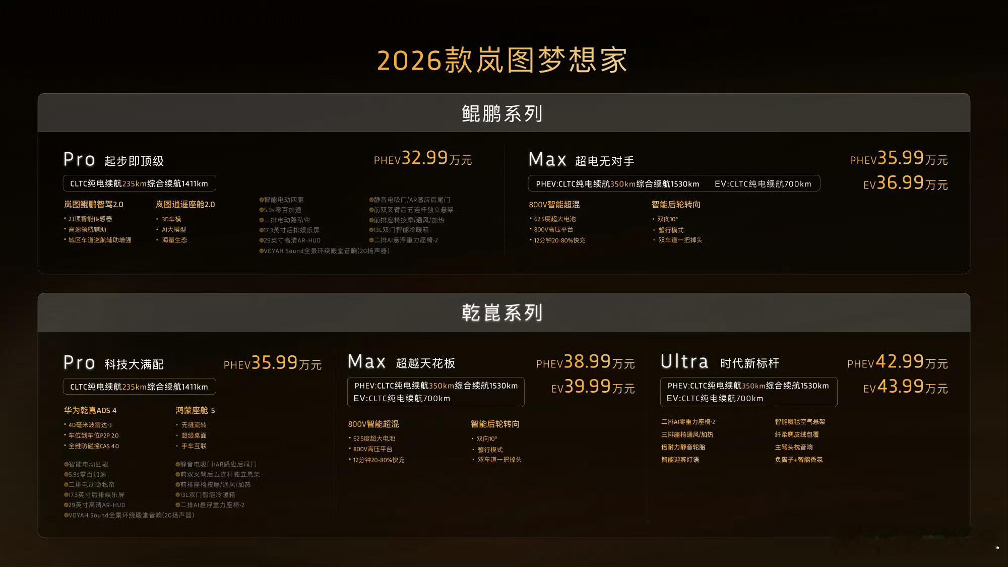 26款岚图梦想家上市 鲲鹏、乾崑两个系列，差别在智驾，乾崑是华为ADS+鸿蒙座舱
