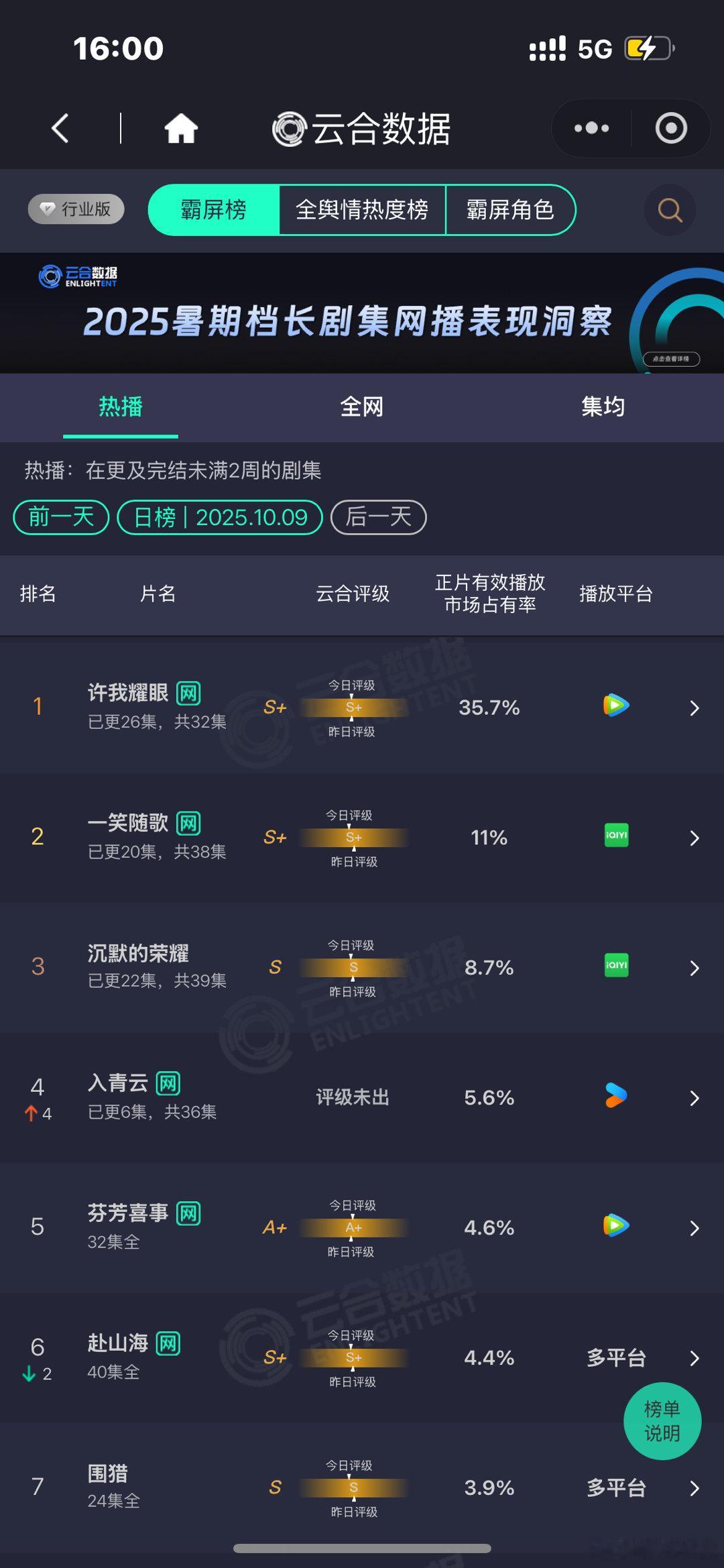 入青云5.6%入青云云合5.6%入青云云合5.6%，哇塞哇塞，[抱一抱] ​​​