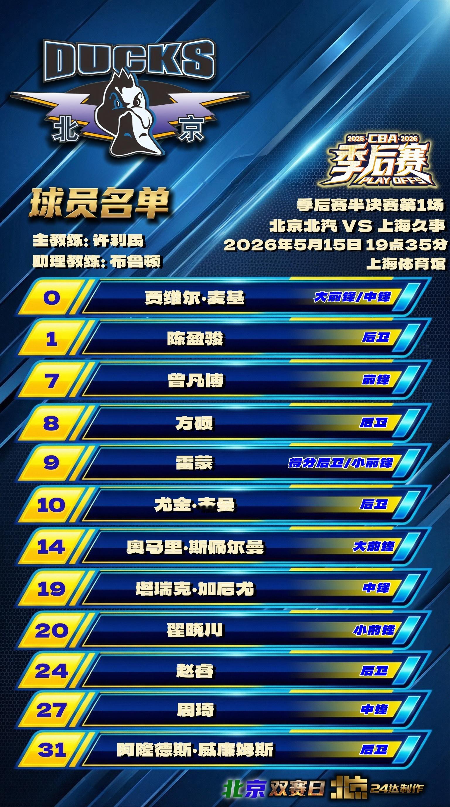 北京首钢cba季后赛北京男篮上海男篮vs北京男篮 💙【双赛日·赛前名单】首钢半
