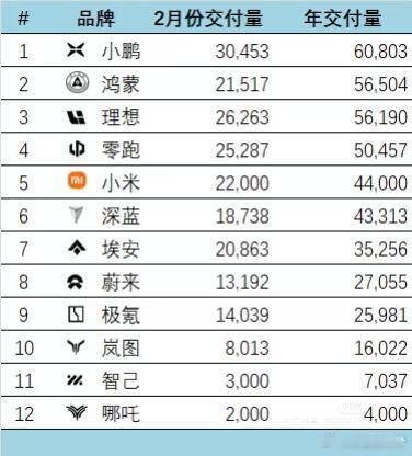 现在野榜和野生的数据统计很多有信源导致的数据略微有出入都是可以理解的但是哪吒这个