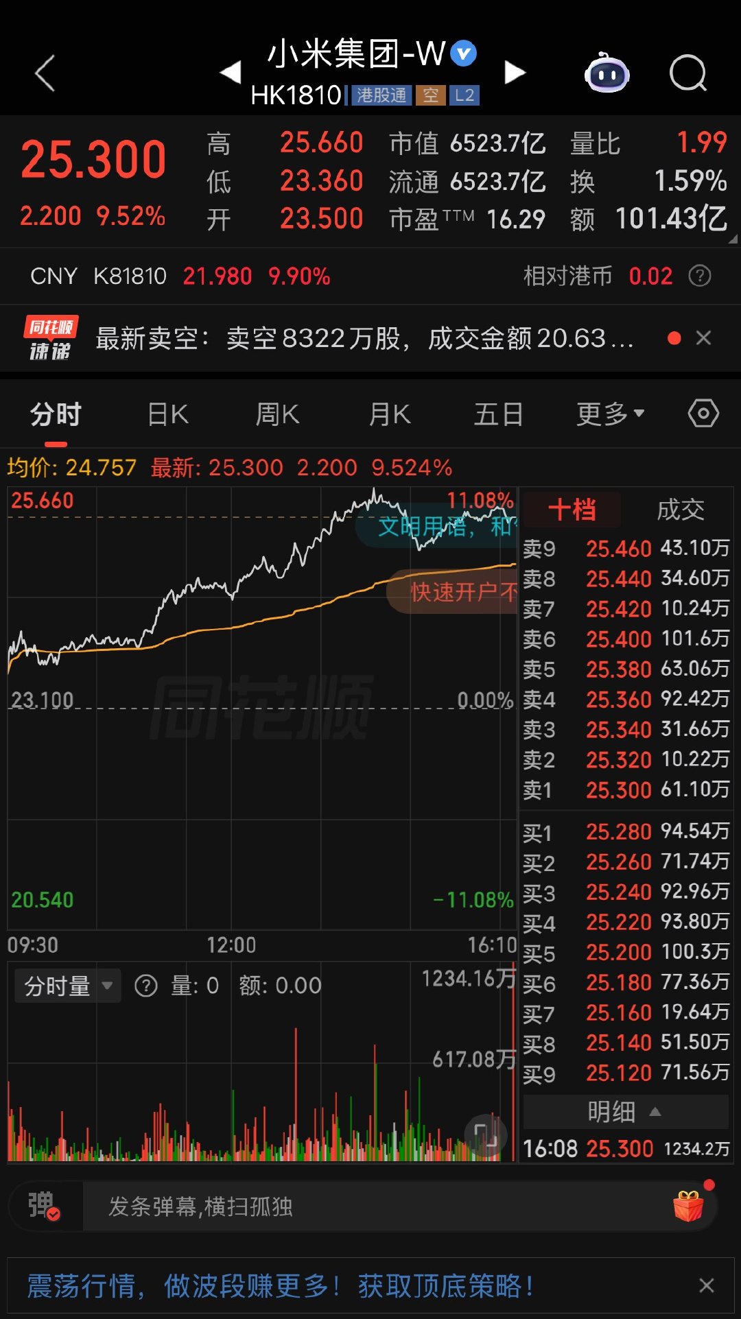 小米公司今天暴涨十个点问我有啥感觉？意料之中。我早就说过了。我个人猜测小米价格起