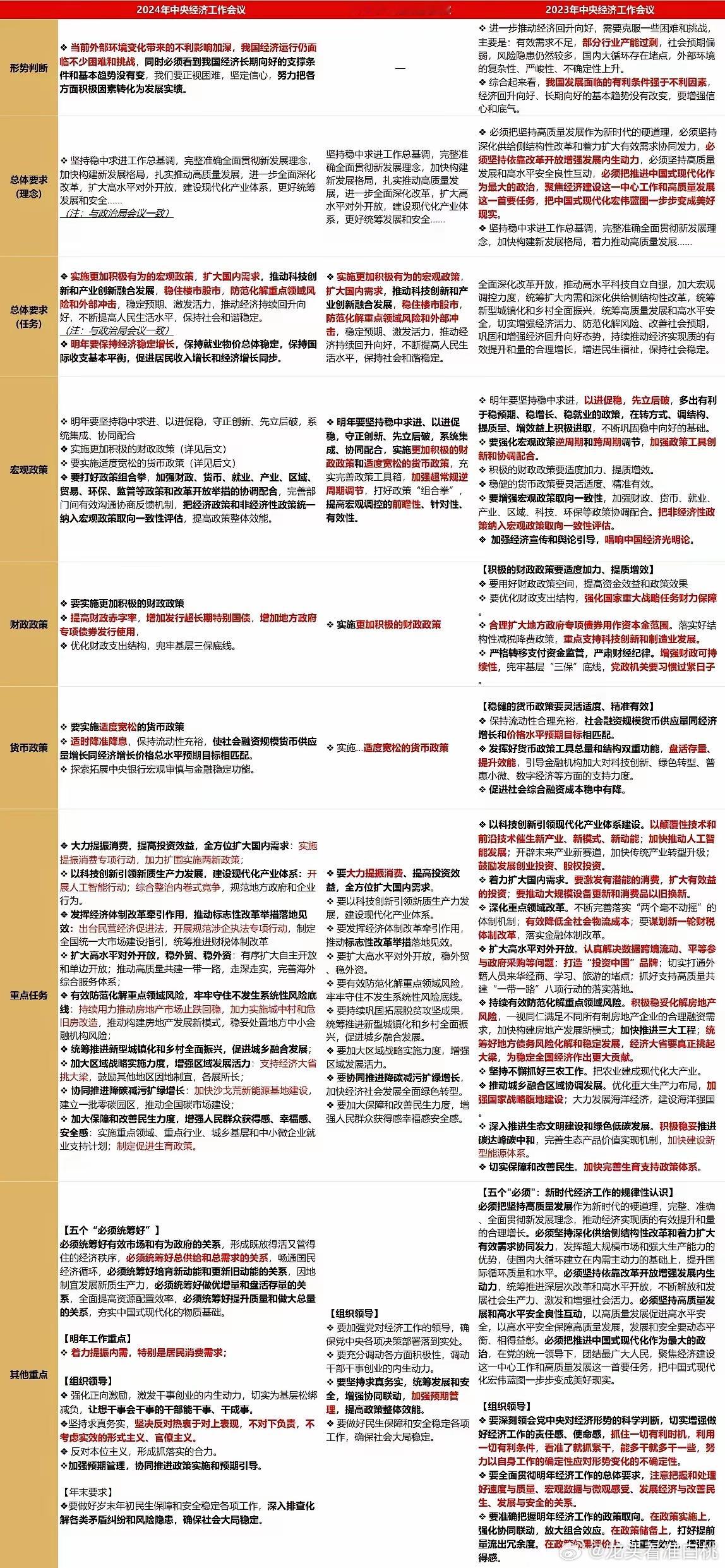 12-13早盘:会议落地，A股能起飞吗？不知不觉，周五已经到来，本周即将结束，指