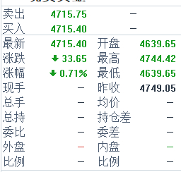 今天的交易就到这里，晚间博文就不再公布策略，临下班前再多叮嘱一句家人们：千万不要