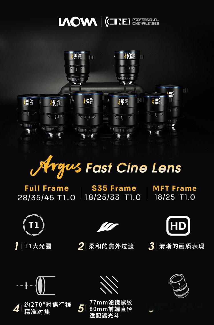 老蛙推出Argus系列T1.0超大光圈电影镜头，覆盖全画幅、S35画幅和M4/3