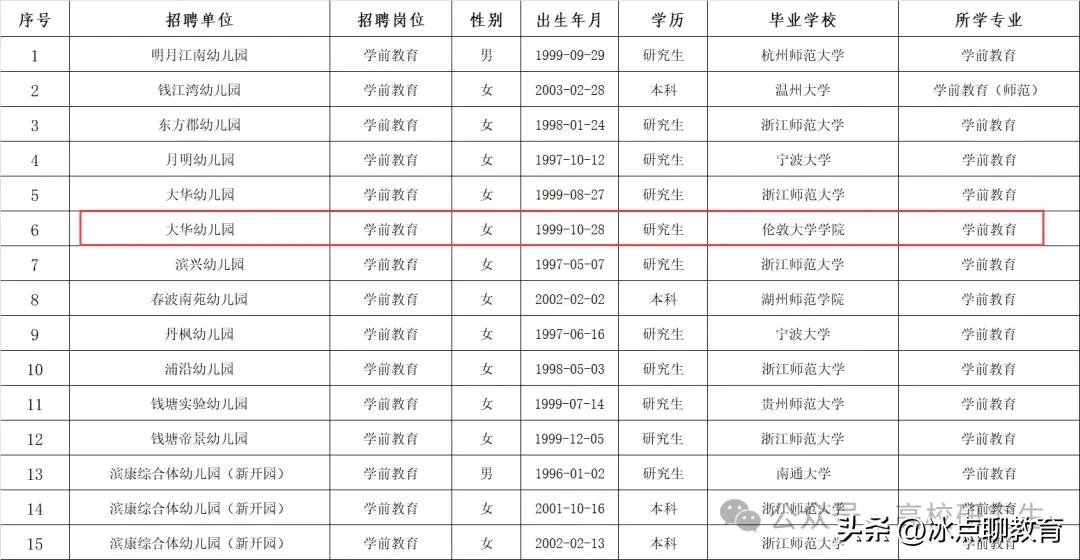 QS,排名第九的伦敦大学硕士生为什么非要选择非编制？还是专业的问题！

近期杭州