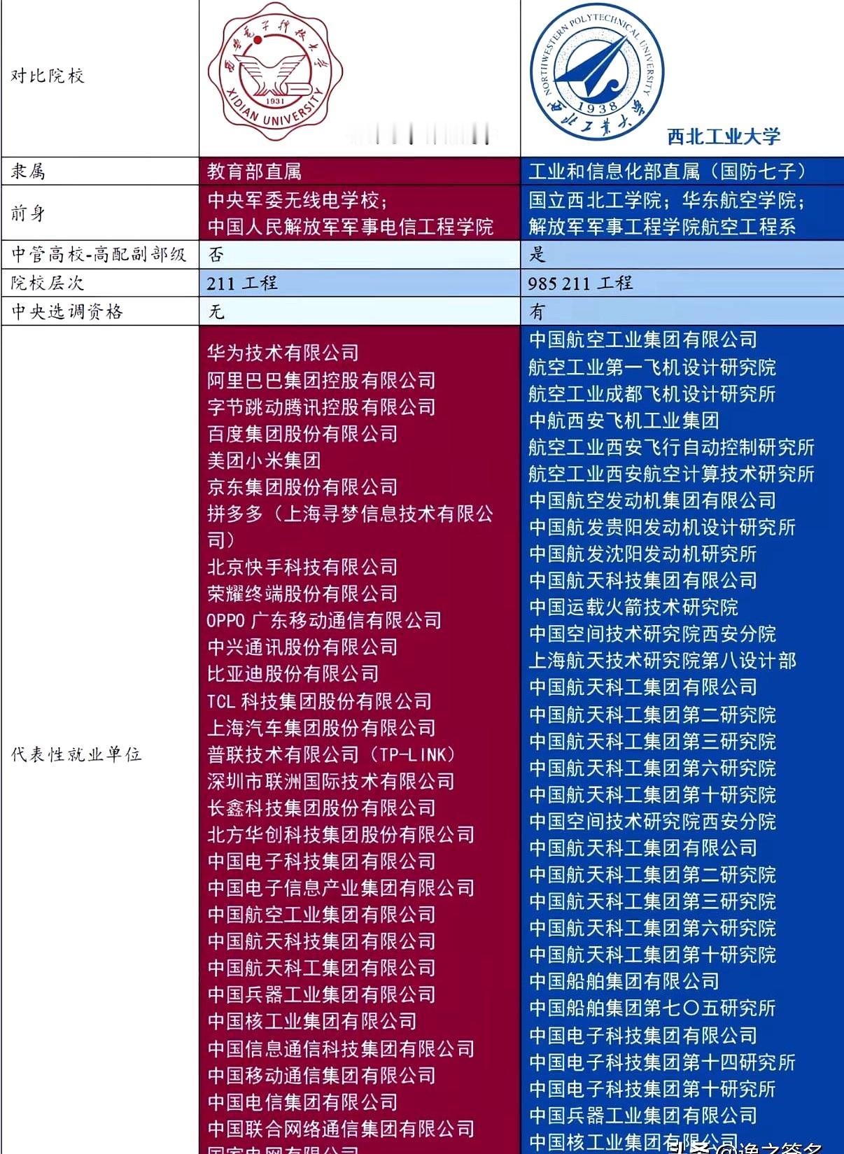 为了冲个高分专业，连985的招牌都不要了，现在的家长和考生到底图啥？
今年录取结