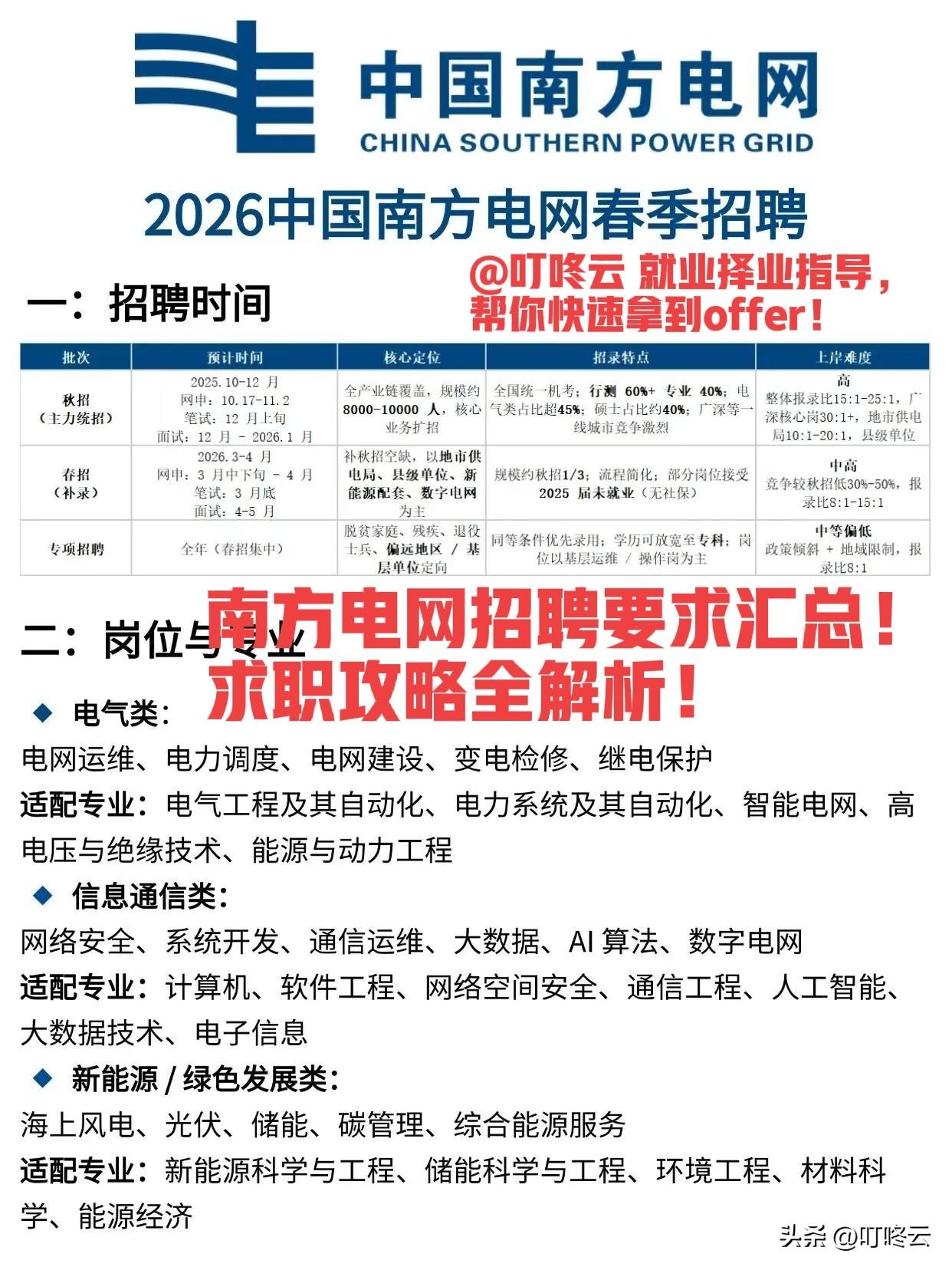 求职攻略一站搞齐！中国南方电网26年春招岗位要求及考试攻略全解析！快快抓紧时间收