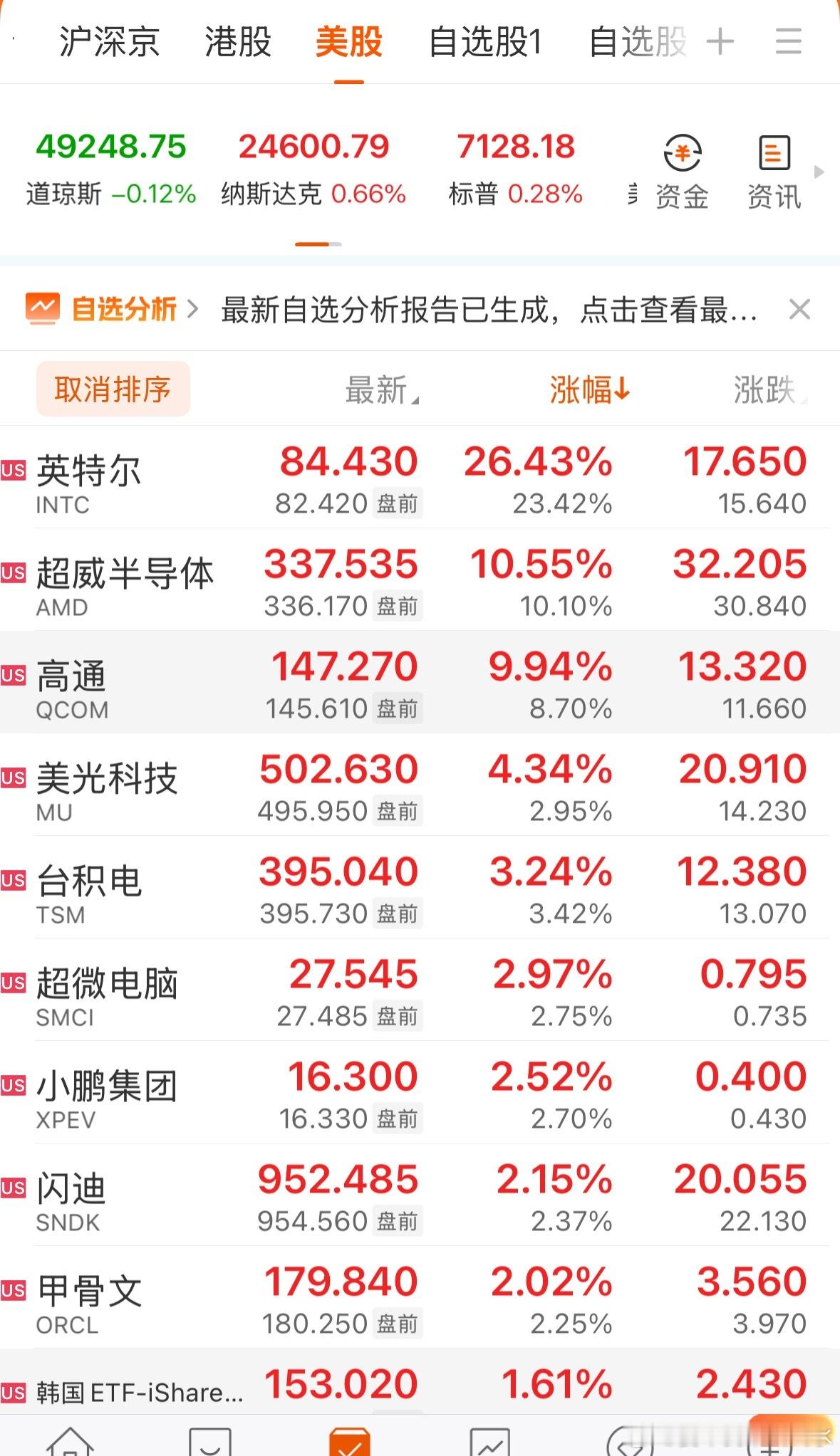 科技 