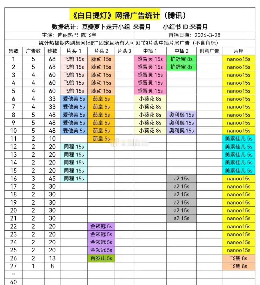 白日提灯最新集招商1广，苟住了 迪丽热巴花魁造型